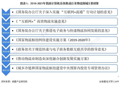 2022年中国计算机系统集成在物流领域的应用现状与发展趋势分析 数据处理驱动智能物流