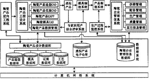 计算机系统集成技术在陶瓷制造业的创新应用与价值