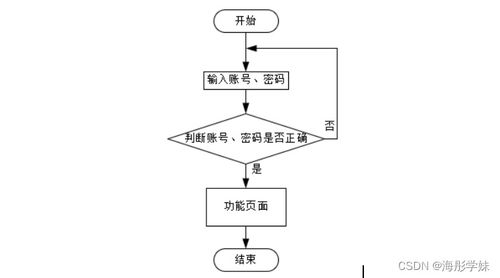 基于SpringBoot的社区老人健康服务跟踪系统设计与实现——以数据处理模块T86I39为例