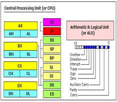 基于8086 cpu 的单芯片计算机系统的设计