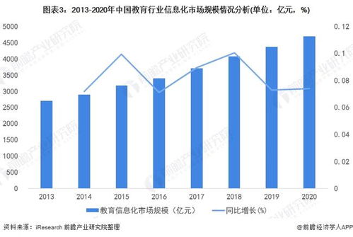 2022年中国教育行业计算机系统集成市场现状及投资机会分析 上游数据处理领域蕴含蓝海机遇
